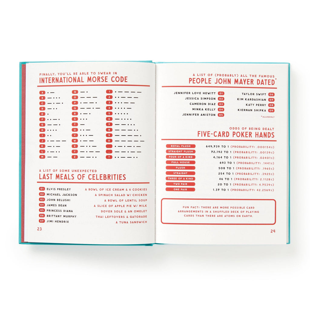 Chronicle Books - Brass Monkey A Useful Guide to Useless Facts